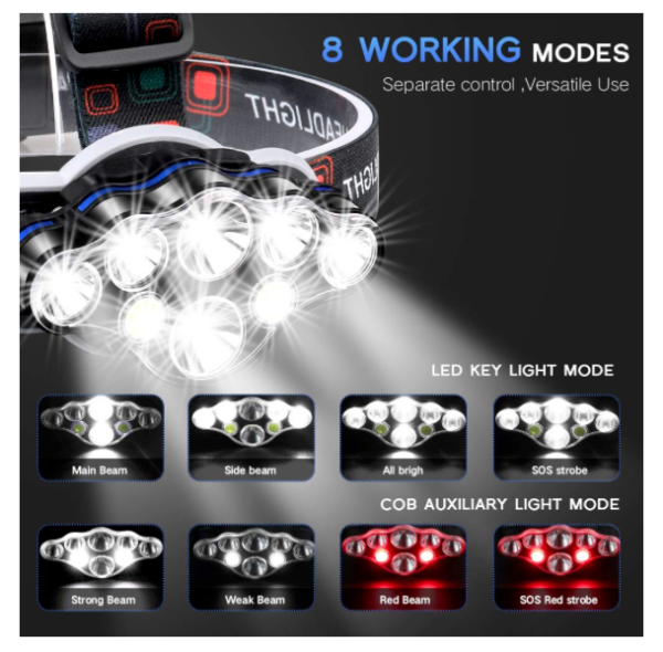 Lanterna de cap 8 LED-uri rezistenta la umezeala, incarcare USB