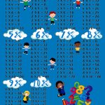 Covor Educativ, Copii, Albastru/Alb, 1-10, Antiderapant 80x150 cm 3 Covor Educativ, Copii, Albastru/Alb, 1-10, Antiderapant 80x150 cm