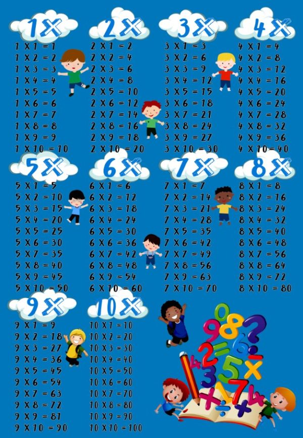 Covor Educativ, Copii, Albastru/Alb, 1-10, Antiderapant 80x150 cm
